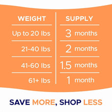 Load image into Gallery viewer, Dog Allergy Relief Chews — Anti-Itch Skin &amp; Coat Supplement: No Fillers, Just Flavor - Itchy Skin Relief Treatment w/Omega 3 Fish Oil - Itching&amp;Paw Licking - Dry Skin&amp;Hot Spots - BBQ Chicken
