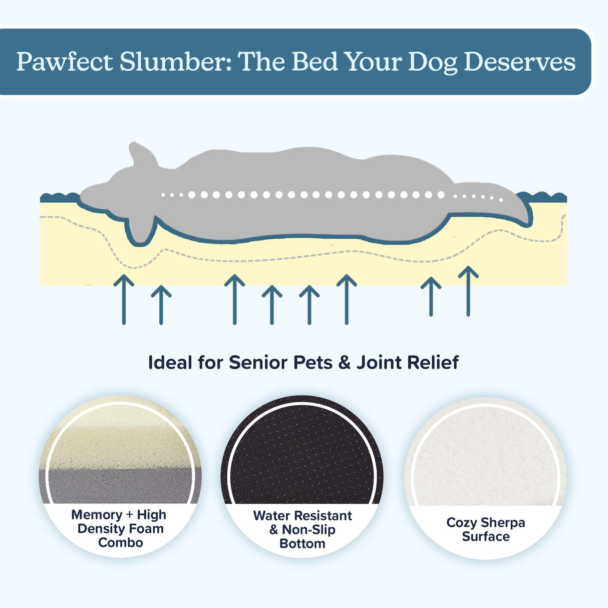 Orthopedic Dog Bed - 2-Layer 36x27-Inch Memory Foam Pet Mattress with Machine-Washable Sherpa Cover for Large Dogs up to 65lbs by PETMAKER (Gray)