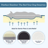 Orthopedic Dog Bed - 2-Layer 36x27-Inch Memory Foam Pet Mattress with Machine-Washable Sherpa Cover for Large Dogs up to 65lbs by PETMAKER (Gray)