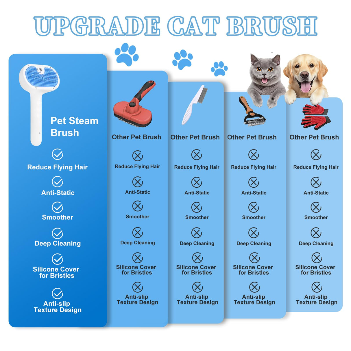 Pet Steam Brush for Dog & Cat - 3-in-1 Steam Grooming Brush for Shedding & Hair Removal - Self Cleaning Spray Comb with Mist for Long Haired Pets - Includes 1*Waterless Shampoo, Blue.