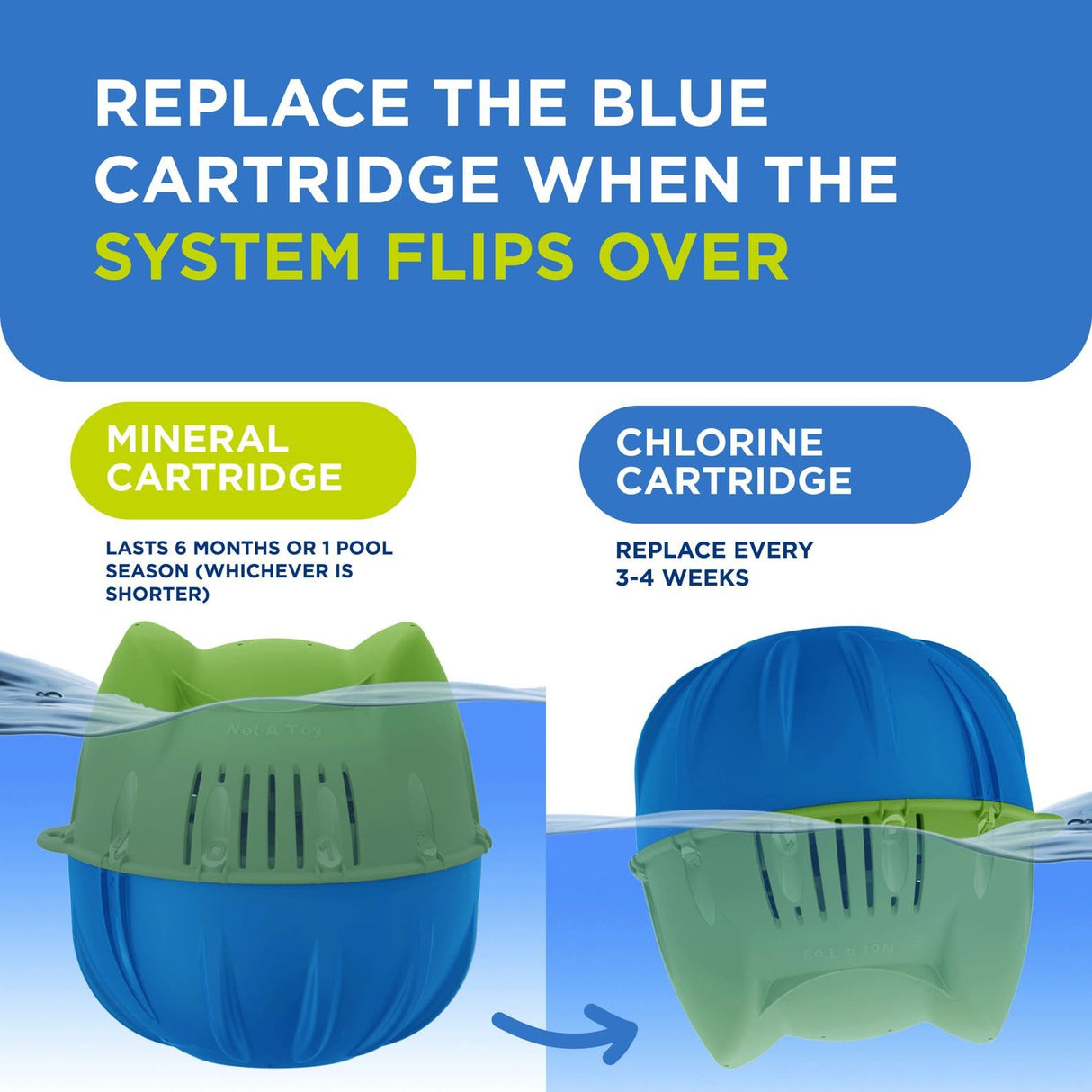 FROG Replacement Chlorine Cartridge for use with Flippin’ FROG Floating Sanitizer System - Prefilled Cartridges Support Easy Pool Maintenance and Cleaner & Clearer Water - 1 Pack