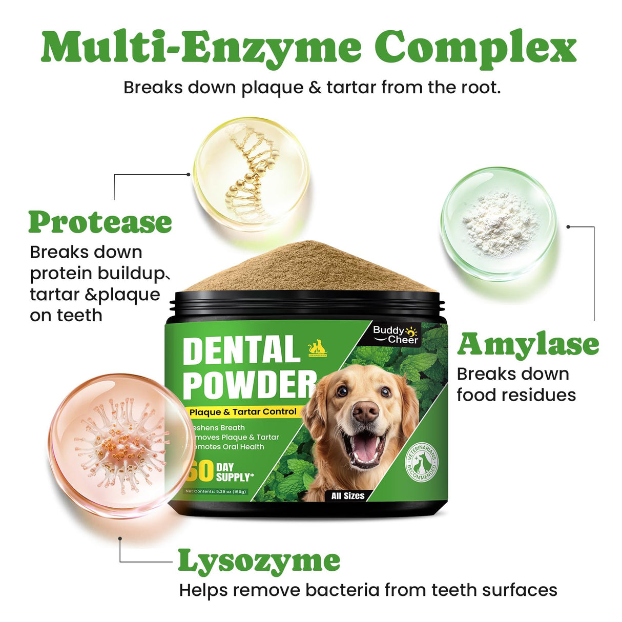 Dog Teeth Cleaning Powder, Dog Dental Powder and Cats Breath Freshener, Plaque Off Pet Tooth Cleaning lab co, Bad Breath & Tartar Remover for Dogs, Dog Teeth Cleaning with Enzymes- 60-Day Supply -Mint