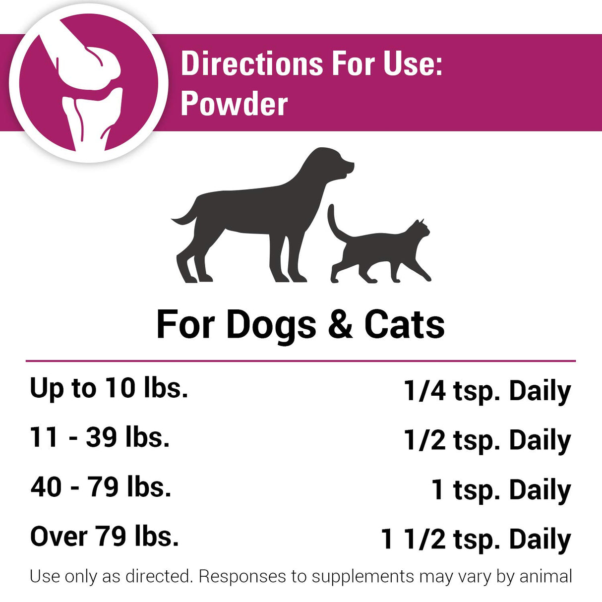 Vet Classics ArthriEase-Gold Hip & Joint Support for Dogs, Cats– Pet Health Supplement Powder – Alleviates Aches, Discomfort – For Flexibility, Healthy Joint Function – Antioxidants – 5 Oz