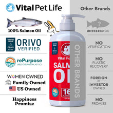 Load image into Gallery viewer, Salmon Oil for Dogs &amp; Cats - Healthy Skin &amp; Coat, Fish Oil, Omega 3 EPA DHA, Liquid Food Supplement for Pets, Supports Joint &amp; Bone Health, Natural Allergy &amp; Inflammation Defense, 16 oz

