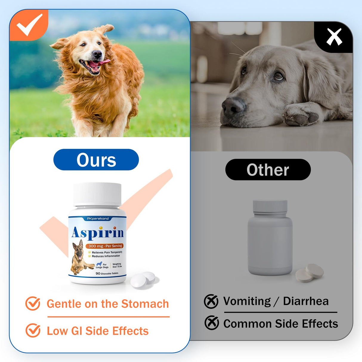 Dog Aspirin for Large Dogs, Low Gastrointestinal Irritation, Dog Joint Support and Inflammation Relief, 300mg, Arthritis Relief for Dogs, Pain Reliever Supplement, 90 Tablets