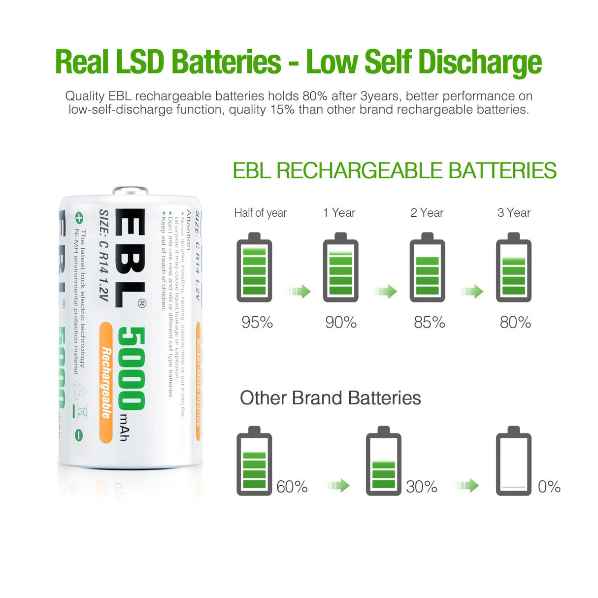 EBL Rechargeable C Batteries 5000mAh Ready2Charge C Size Battery with Storage Box, Pack of 6