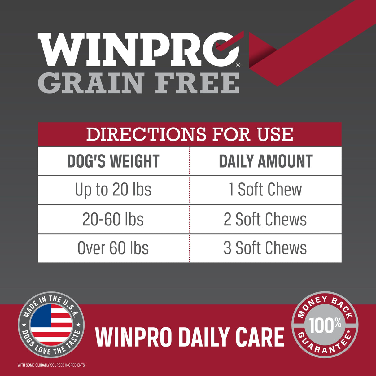 WINPRO Pet Daily Care Chews for Dogs, 60 Soft Chews, Plasma Powered, Grain Free Supplement for Dogs with Probiotics to Support A Healthy Immune System