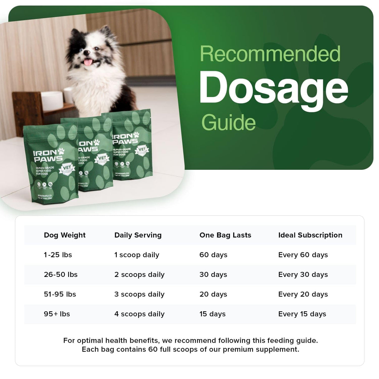Iron Paws Human-Grade Superfood For Dogs, Premium Greens Powder Supplement For Dental Health, Longevity, Hip & Joint, Gut Health, Allergies, Immune Support, Skin & Coat - 3.5 oz Nutrient Dense Formula