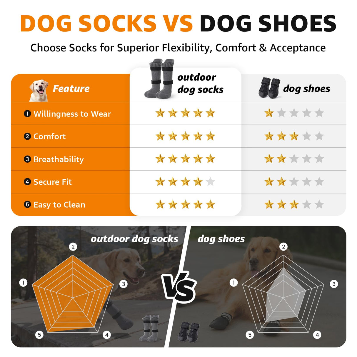 LOOBANI Small Dog Socks for Outside to Prevent Licking Paws, Dog Socks for Winter Snow/Hot Pavement, Dog Booties and paw Protectors for Senior Old Dogs, Outdoor Socks for Dogs with Straps