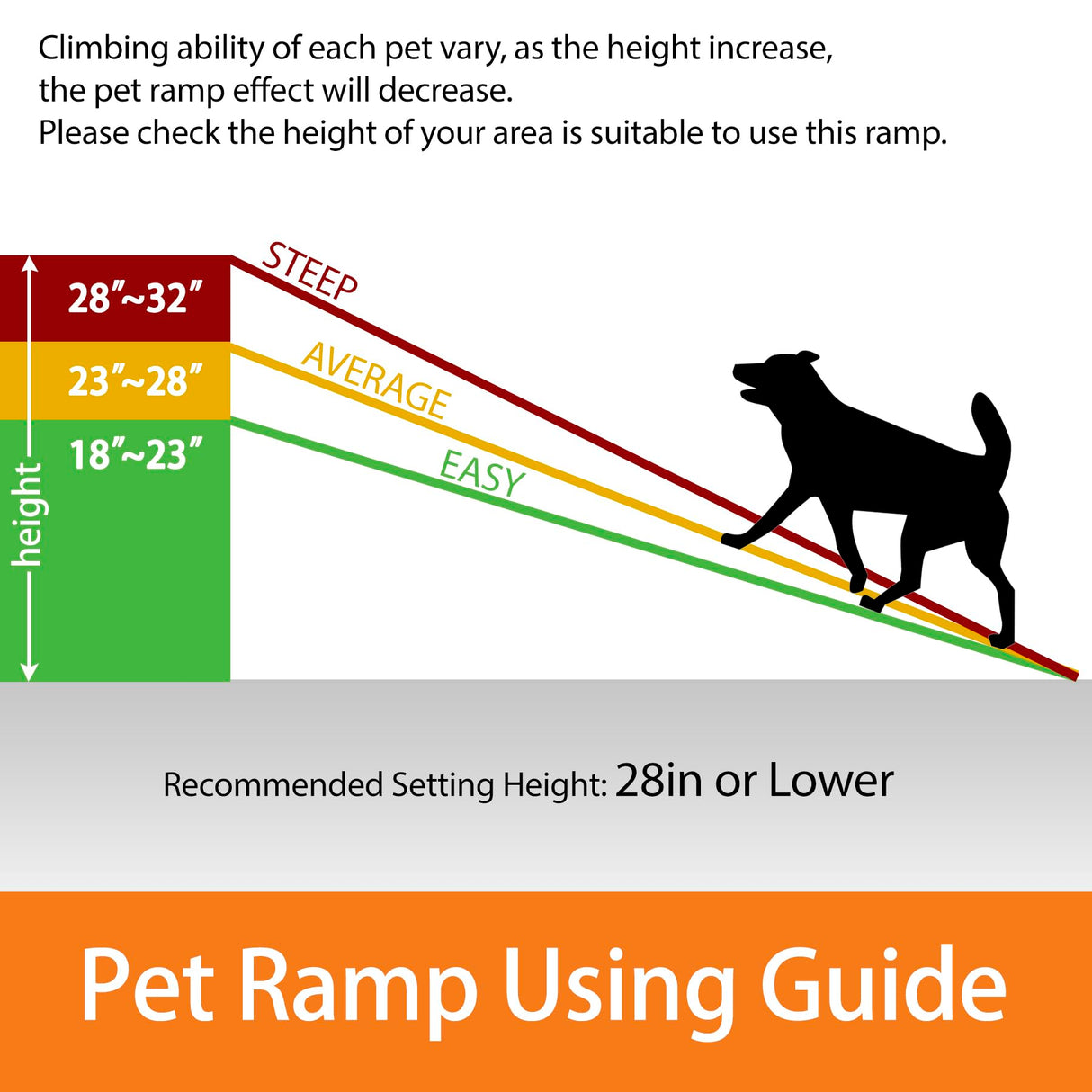 JupiterForce Folding Dog Ramp for Car, Non-Slip Pet Ramp with High Traction Surface, Portable & Lightweight Dog Ramps for SUV, Truck & Bed, Supports Large & Small Dogs