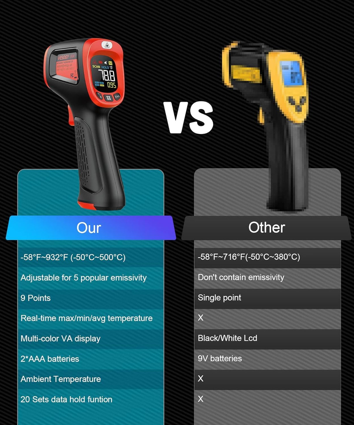 Infrared-Thermometer-Gun-Heat-Temperature-Gun -58°F ~932°F-Auto Off Digital Laser Thermometer Gun for Cooking, Pizza Oven, Grill, Large Display IR Thermometer Temp Gun with Adjustable Emissivity