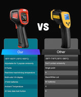 Infrared-Thermometer-Gun-Heat-Temperature-Gun -58°F ~932°F-Auto Off Digital Laser Thermometer Gun for Cooking, Pizza Oven, Grill, Large Display IR Thermometer Temp Gun with Adjustable Emissivity