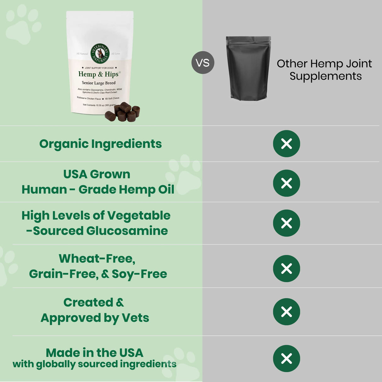 Veterinary Naturals Hemp & HIPS Joint Supplement for Dogs/Supports Relief from Hip and Joint Pain in Large, Aging Dogs (Senior Large Breed, Chicken)