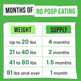 Pawsential No Poo Chews for Dogs - Coprophagia & Stool Eating Deterrent with Probiotics, Digestive Enzymes & Breath Aid Support - Stop Dog Poop Eating - Made in USA - 120 Soft Chews