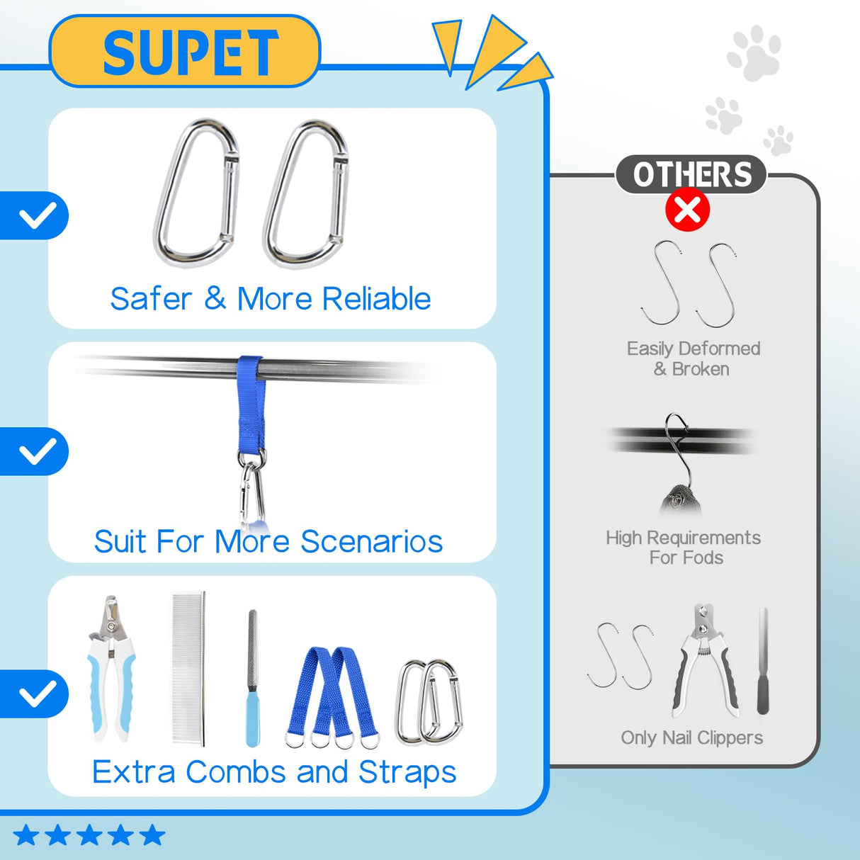 Supet Dog Grooming Hammock Harness for Dogs Cats, Relaxation Pet Nail Clipper Hammock, Restraint Dog & Small Animal Leashes Sling for Groomingk for Nail Trimming (Blue, 2XS)