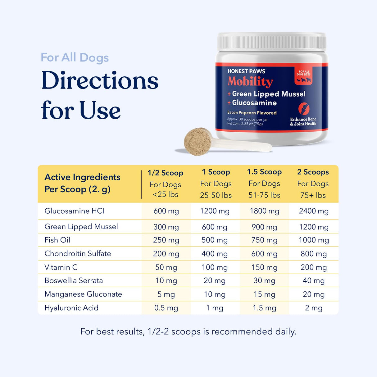 Honest Paws Glucosamine for Dogs – Joint & Mobility Supplement Powder with Green Lipped Mussel, Fish Oil & MSM – Supports Hip & Joint Health, Support Stiffness, Dog Supplies