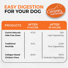 Load image into Gallery viewer, Canine Naturals Chicken Recipe Chew - Rawhide Free Dog Treats - Made From USA Raised Chicken - All-Natural and Easily Digestible - 40 Pack of 5 Inch Stick Chews
