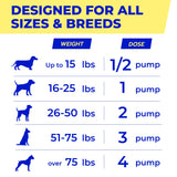 PAWFECTCHEW Fish Oil for Dogs - Natural Omega-3 - Skin & Coat Support - Liquid Food Supplement for Pets - Natural EPA + DHA Fatty Acids for Joints, Immune & Heart Health 16oz - Pollock & Salmon Oil
