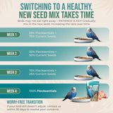 Flocksentials 80% Organic Parakeet Food - No Fillers, Fatty Seeds, or Dyes - Budgies, Lovebirds & Parrotlets - Premium Human Grade Seed Mix, Grain & Wholesome Veggies – Made in USA (4 lbs)