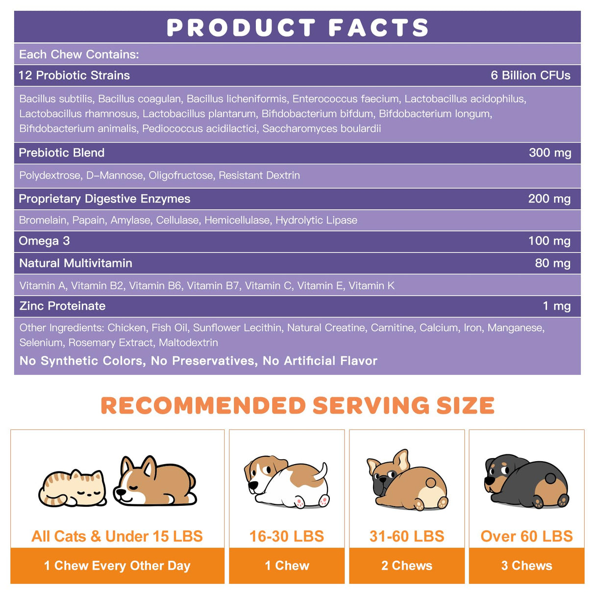 NATURE TARGET Probiotics for Dogs, 6 Billion CFUs, Freeze Dried Dog Probiotics with Prebiotics & Enzymes for Diarrhea, Gas, Vitamins & Omega 3 for Skin & Immune Health, Allergy Itch Relief, 180 Count