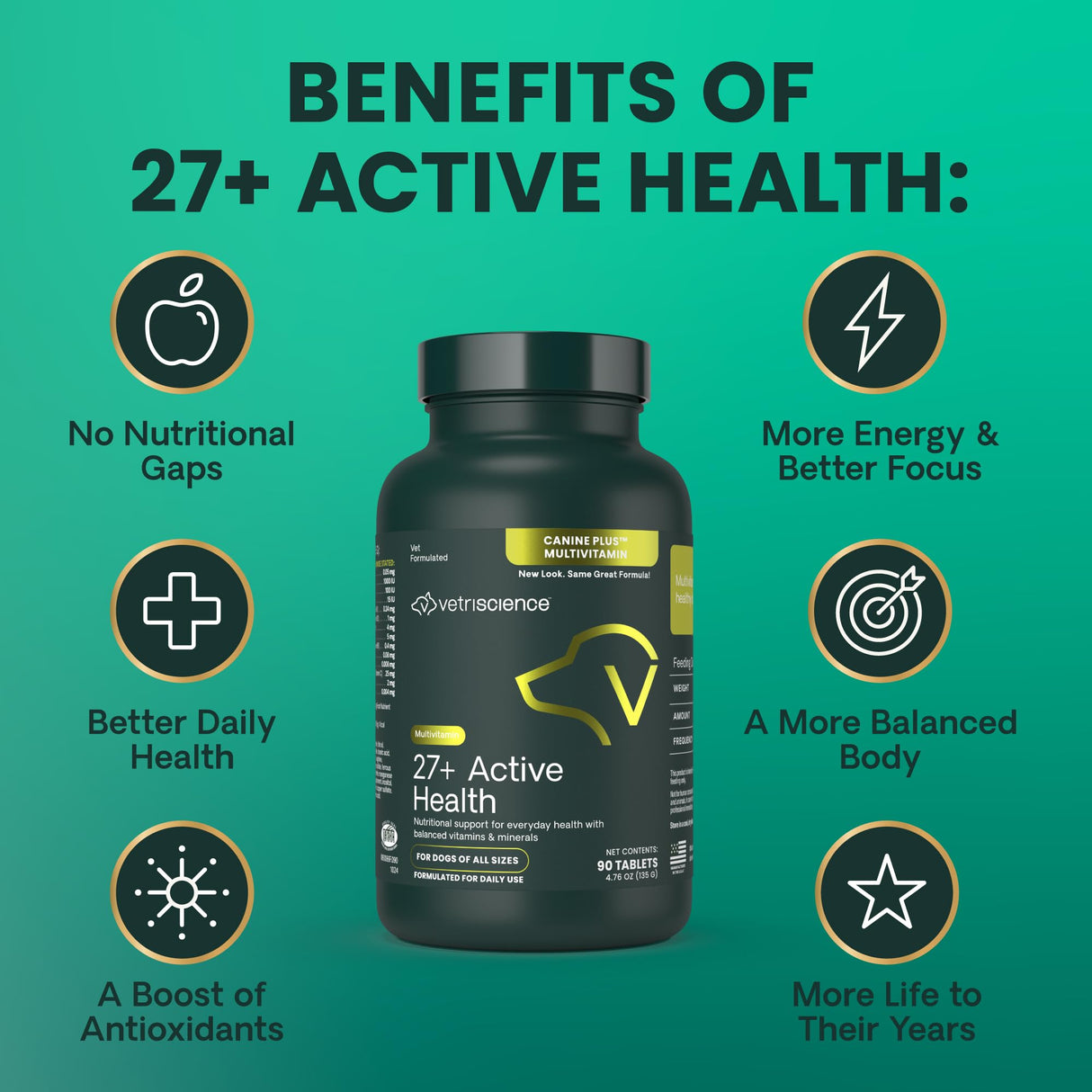 VetriScience 27+ Active Health Chewable Tablets, Canine Plus Daily Multivitamin for Puppies and Adult Dogs, Balanced Vitamins, Minerals and Antioxidants, Health and Wellness Support, Duck, 90 Count