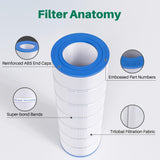 TOREAD Pool Filter Replacement for Pentair CC150, CCRP150, PAP150, PAP150-4, Ultral-C4, PP-C4, Unicel C-9415, R173216, 59054300, Filbur FC-0687, 160317, 160355, 160352, L x OD: 31 1/8" x10 1/16"