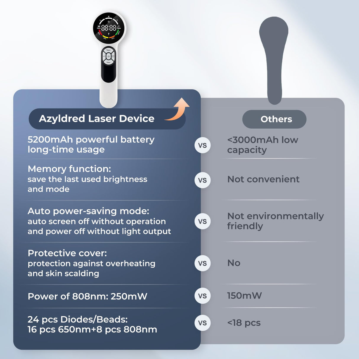 16*650nm & 8*808nm Cold Laser Therapy Device for Dog Cat, 5200mAh Portable Near Red Light Laser Therapy with Protective Cover, Puppy LLLT Pet Treatment Machine for Muscle Pain Relief & Improve Healing
