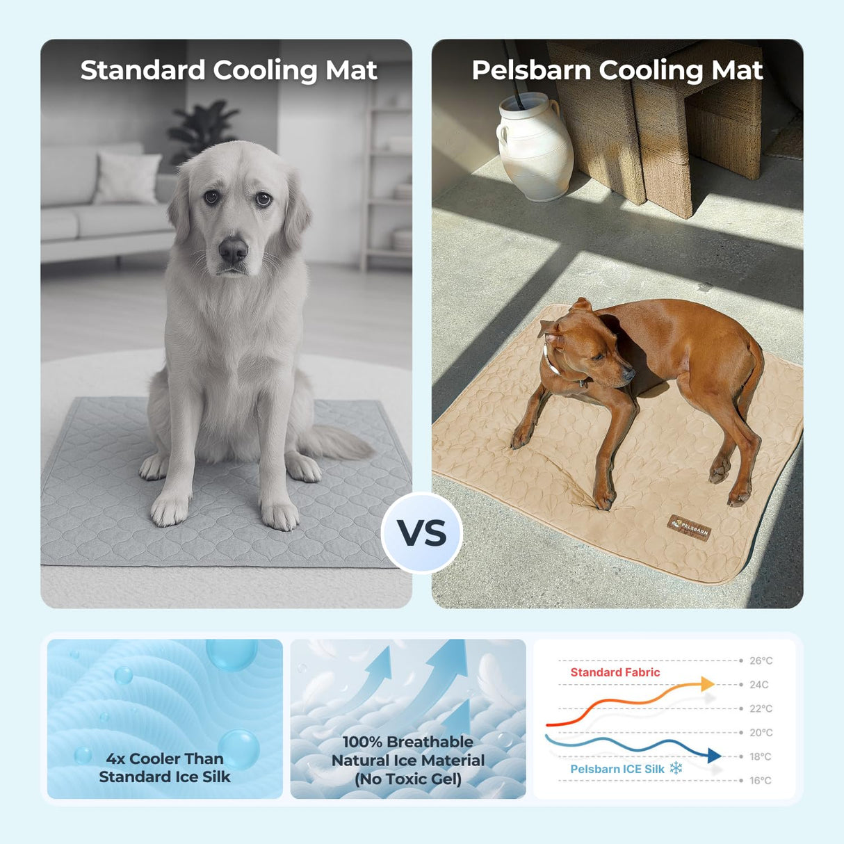 Pelsbarn Dog Cooling Mat- Ice Silk Summer Comfort, Self Cooling, Non-Slip Dog Pad, Durable & Washable, Mat for Small Dogs 18"" x 21"", Support Shelter Dogs with Every Purchase (Beige)