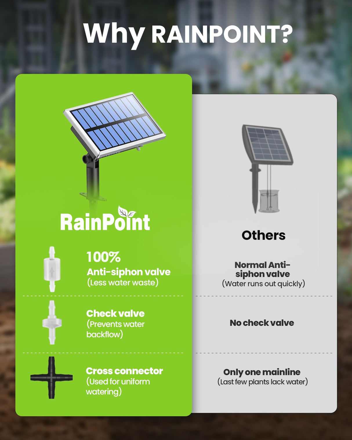 RAINTPOINT Solar Automatic Drip Irrigation Kit System,Solar Garden Watering System with 100% Anti-Siphoning Device, Easy DIY Plant Watering Devices with 6 Timing Modes for 10-15 Potted Plants