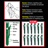 The Giant Destroyer 700 Garlic Deer & Rabbit Repellent, 12 Clips, Green
