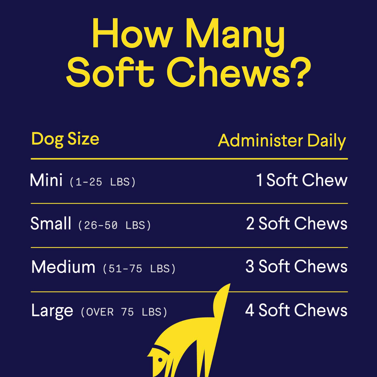 Finn Allergy & Itch for Dogs | Daily Support for Itchy Skin, Immune Health & Seasonal Allergies from Colostrum, Bee Propolis + Probiotics | 90 Soft Chews