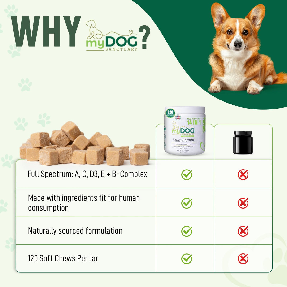 My Dog Sanctuary 14 in 1- Multivitamin for Dogs 120 Chews - Daily Support for Active & Aging Dogs Supplies/Vitamin A, D3, E, C, and B-Complex for Joint, Skin, Coat, Immune - Dog Multivitamin, Bacon