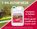 7.9% Bifenthrin Insecticide Concentrate (Compare to Talstar) – Professional Indoor & Outdoor Insect Control - Kills on Contact - Fire Ants, Ticks, Gnats, Fleas & More - Gallon