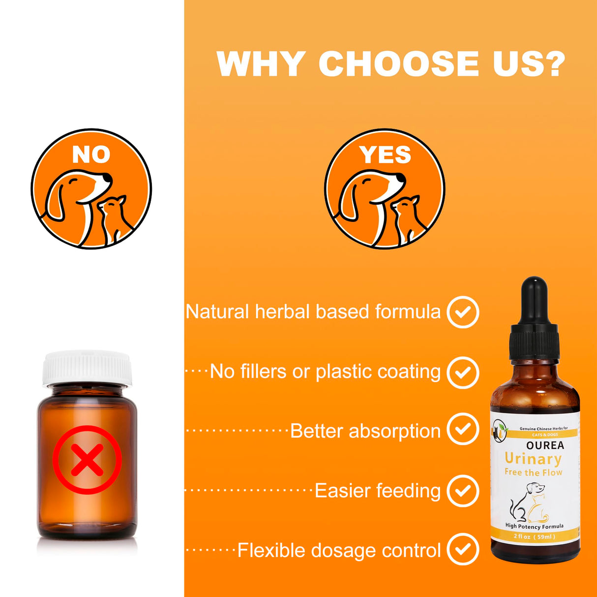 Dog & Cat Bladder Crystals Treatment or Stone, Bladder Kidney Stones Dissolver for Pet, Cat Dog Urinary Tract Supplements for Kidney and Bladder Stones, Urinary Free The Flow, 2 fl oz (59ml)