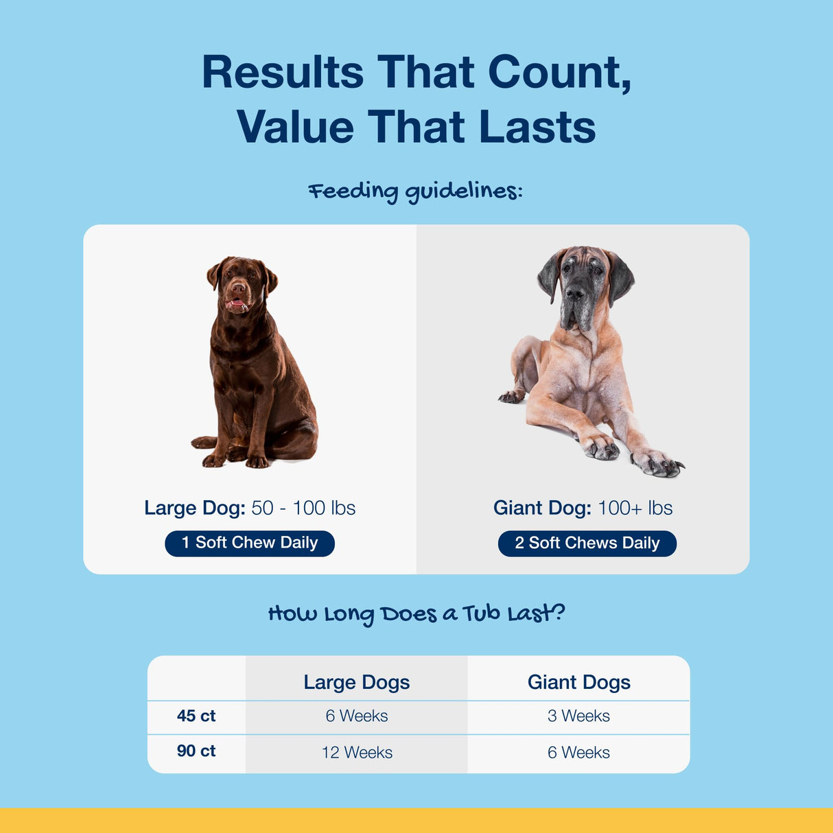 ProDen PlaqueOff Soft Chews with Natural Kelp - for Large & Giant Breed Dogs - Supports Normal, Healthy Teeth, Gums, and Breath Odor in Dogs - 90 Soft Chews