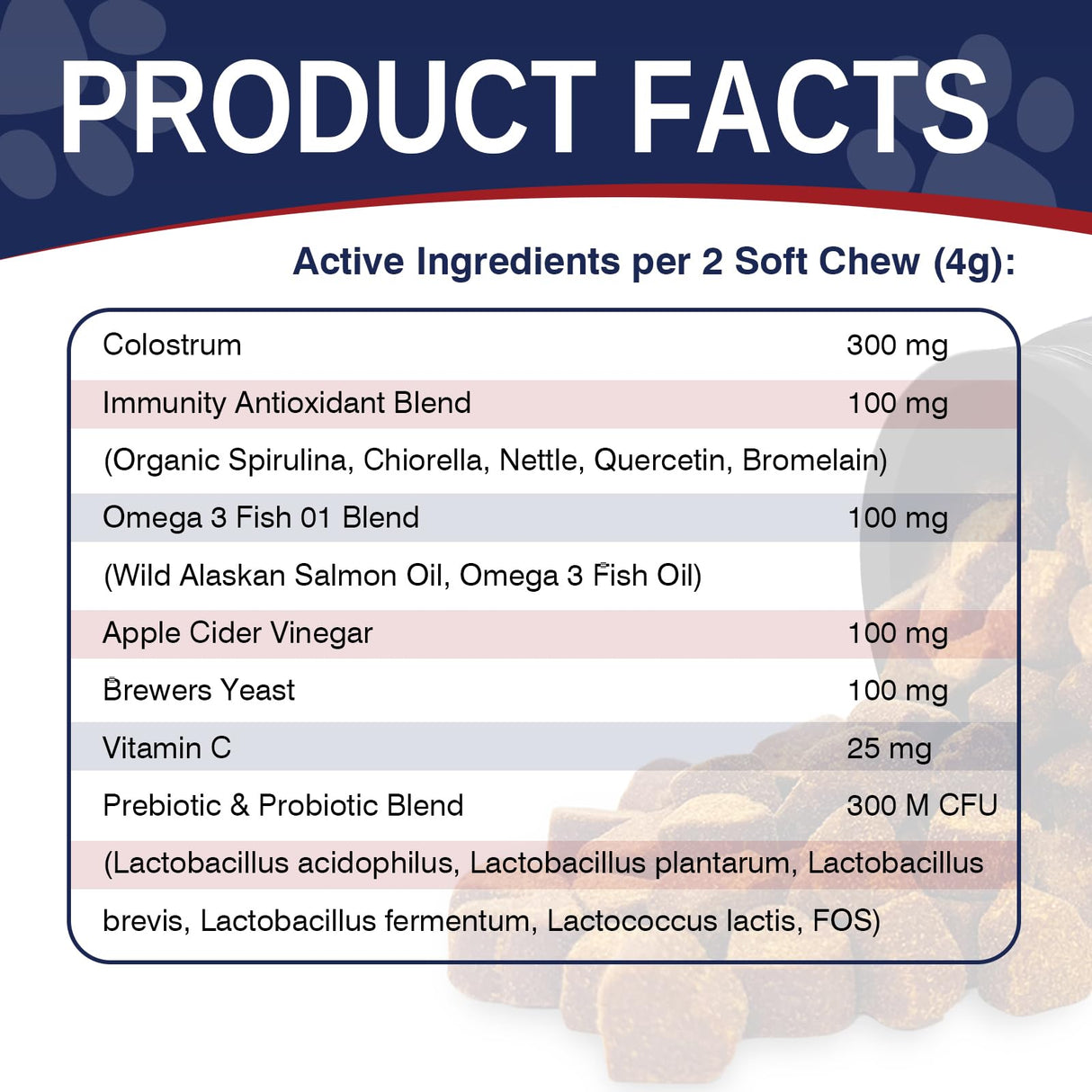 200 Treats, Dog Allergy Chews Immune Support Dogs Dog Allergy and Itching Skin Relief Bites Probiotics for Yeast, Itchy Skin and Itchy Ears Anti Itch Licking Paws Treatment for Dogs Seasonal Allergies