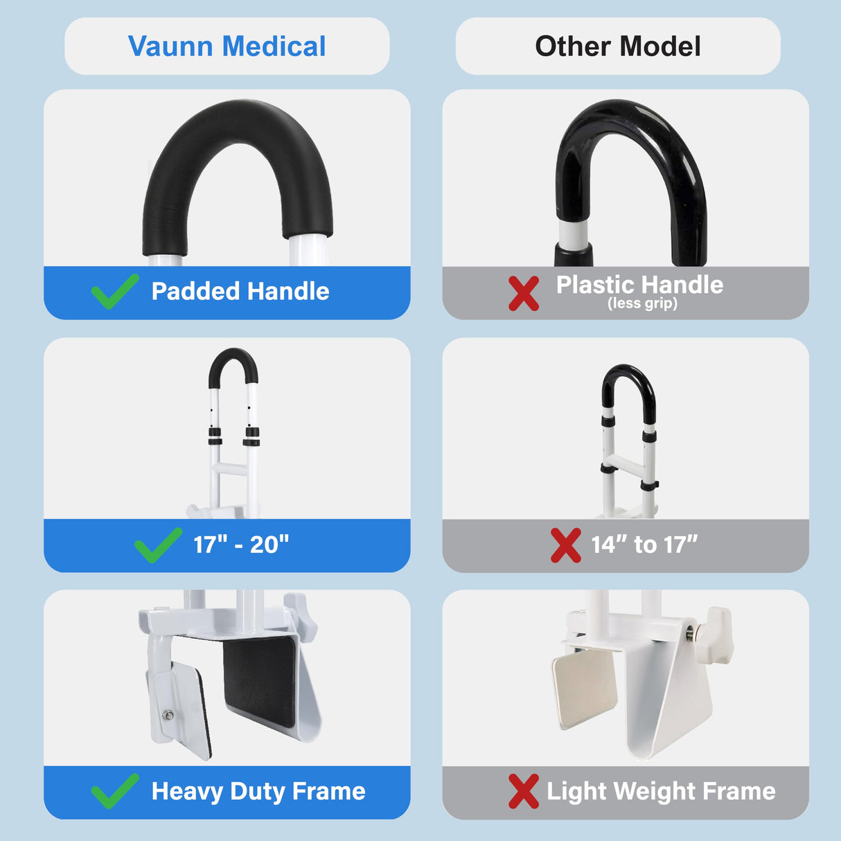 Vaunn Medical Bathtub Handle Grab Bar and Safety Rails for Seniors, Height Adjustable Tub Handles for Elderly and Disabled Bathroom Aid Solution