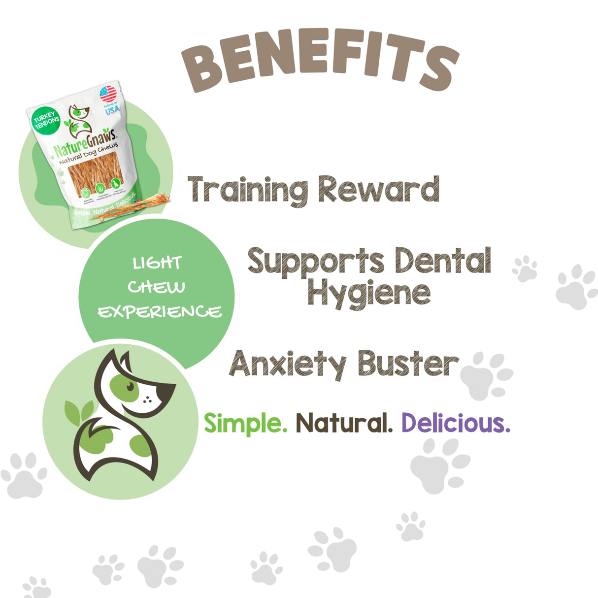 Nature Gnaws USA Turkey Tendons for Dogs (4oz) - Delicious Grain Free Reward Snack for Small, Medium & Large Breeds - Premium Natural Dog Chew Treats