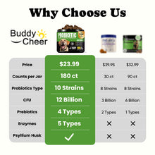 Load image into Gallery viewer, Probiotics for Dogs – Helps Digestion, Loose Stools, Gas &amp; Sensitive Stomachs, Probiotics for Itchy Skin &amp; Dog Yeast Infection, Immune &amp; Fresher Breath with 4 Prebiotics &amp; 5 Digestive Enzymes – 180 ct
