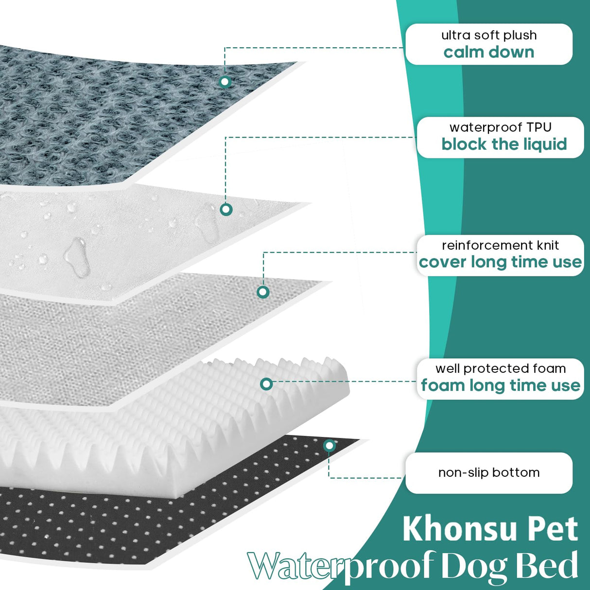 KHONSU PET Dog Bed Mat Plush 3in Orthopedic Pad for Large Dogs up to 65 lbs Large Waterproof Removable Cover Machine Washable for Large Dogs