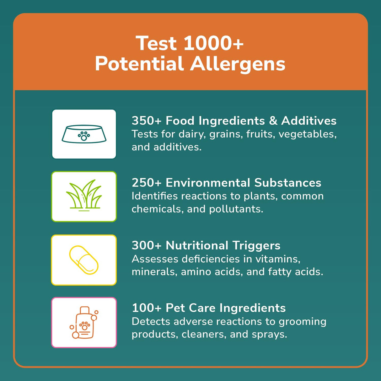 TotalVet Dog Allergy +1000 Food & Nutritional Sensitivity Test, Pet Intolerance Kit at Home — Advanced Complement to DNA Tests for Complete Pet Wellness