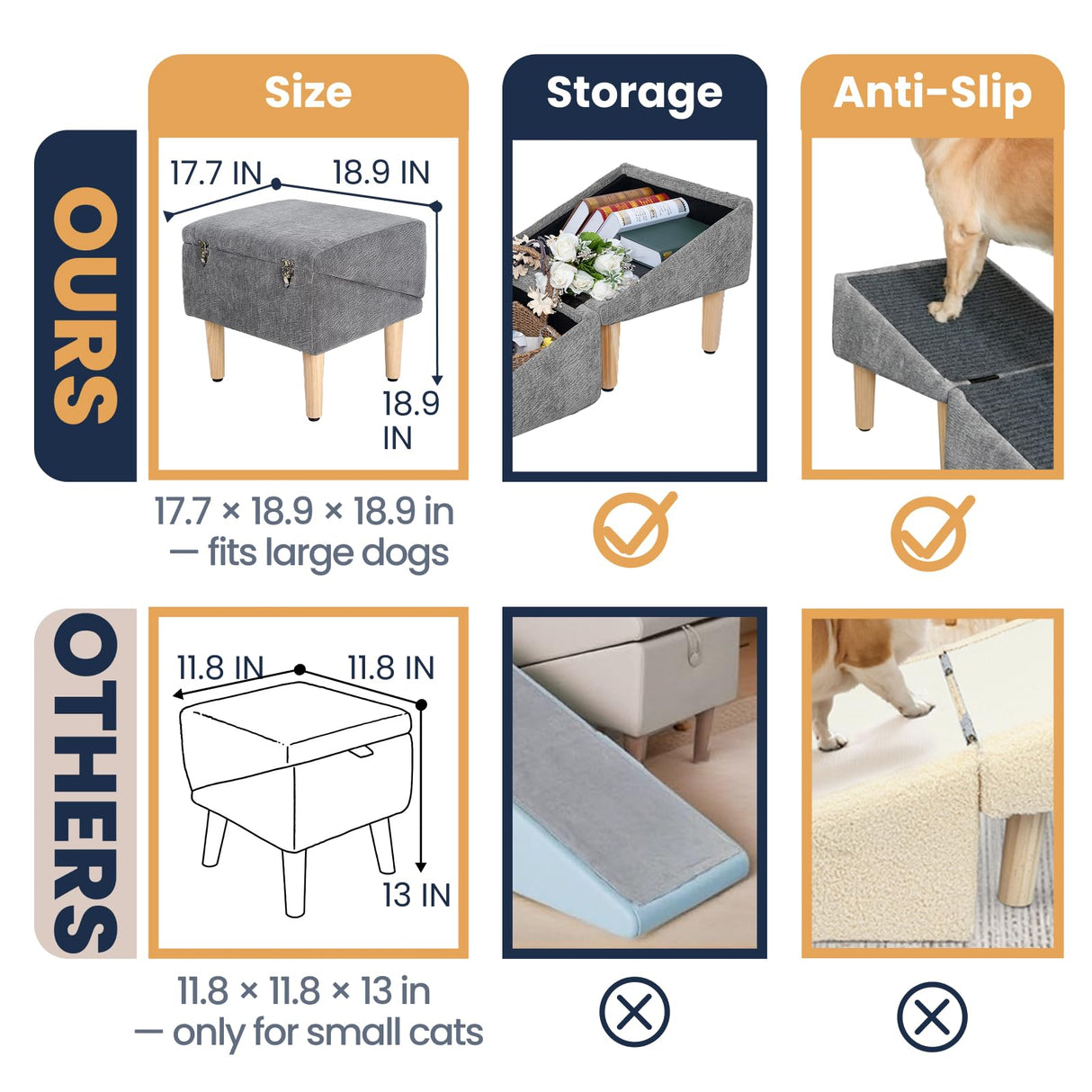 3-in-1 Dog Ramp 18.9"×17.7"×18.9" with Storage – Pet Stairs for Senior & Injured Dogs & Cats, Hidden Storage Footstool, Ottoman Anti-Slip, Supports 220 lbs for Beds & Sofas