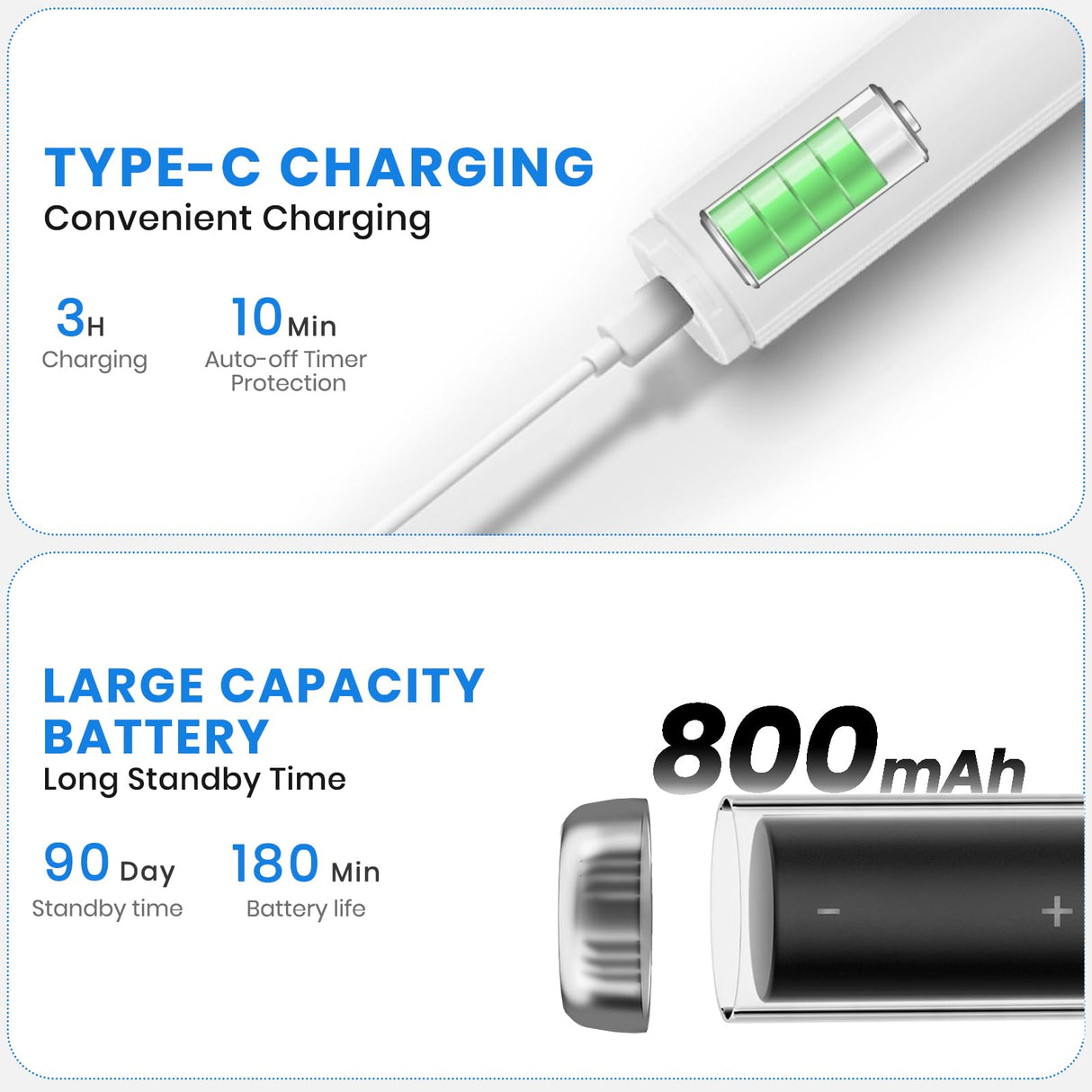 PATWING Dog Plaque Remover for Teeth,Pet Tooth Cleaner with LED Light,Cleaning Kit for Tartar and Stains,5 Adjustable Modes,Pet Teeth Cleaning kit,Suitable for Dogs and Cats (White)