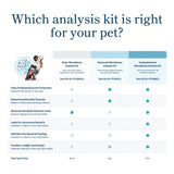 Petivity Microbiome Analysis Kit — Basic for Cats and Dogs, Powered by Purina - 4.8 oz. Box
