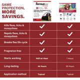 Flea and tick Prevention for Dogs - Nutritional Supplements - Suitable for Dogs Weighing 89 to 132 pounds.