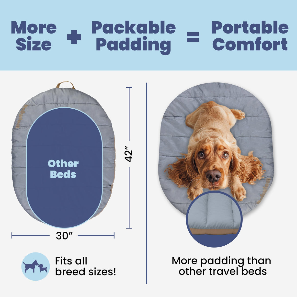 Travel Dog Bed (42" x 30")- Foldable & Packable for Travel, Road Trip, Camping– Lightweight, Water Resistant & Cozy with Soft Padding– Compact, Portable & Machine Washable– Large & Small Breeds: Grey