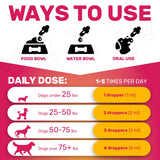 Glucosamine for Dogs | Hip and Joint Supplement | Glucosamine Chondroitin for Dogs | 2 Oz