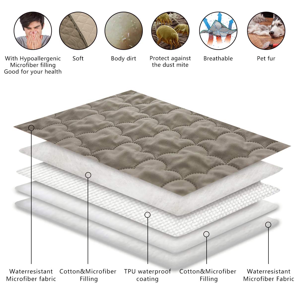 SPXTEX Dog Bed Cover Washable Pee Pads Dog Blankets for Puppy Large Dog Cat,Sofa Reversible Changing Pad Reusable 1 Piece（82"x82",Beige+Sand+Sand）