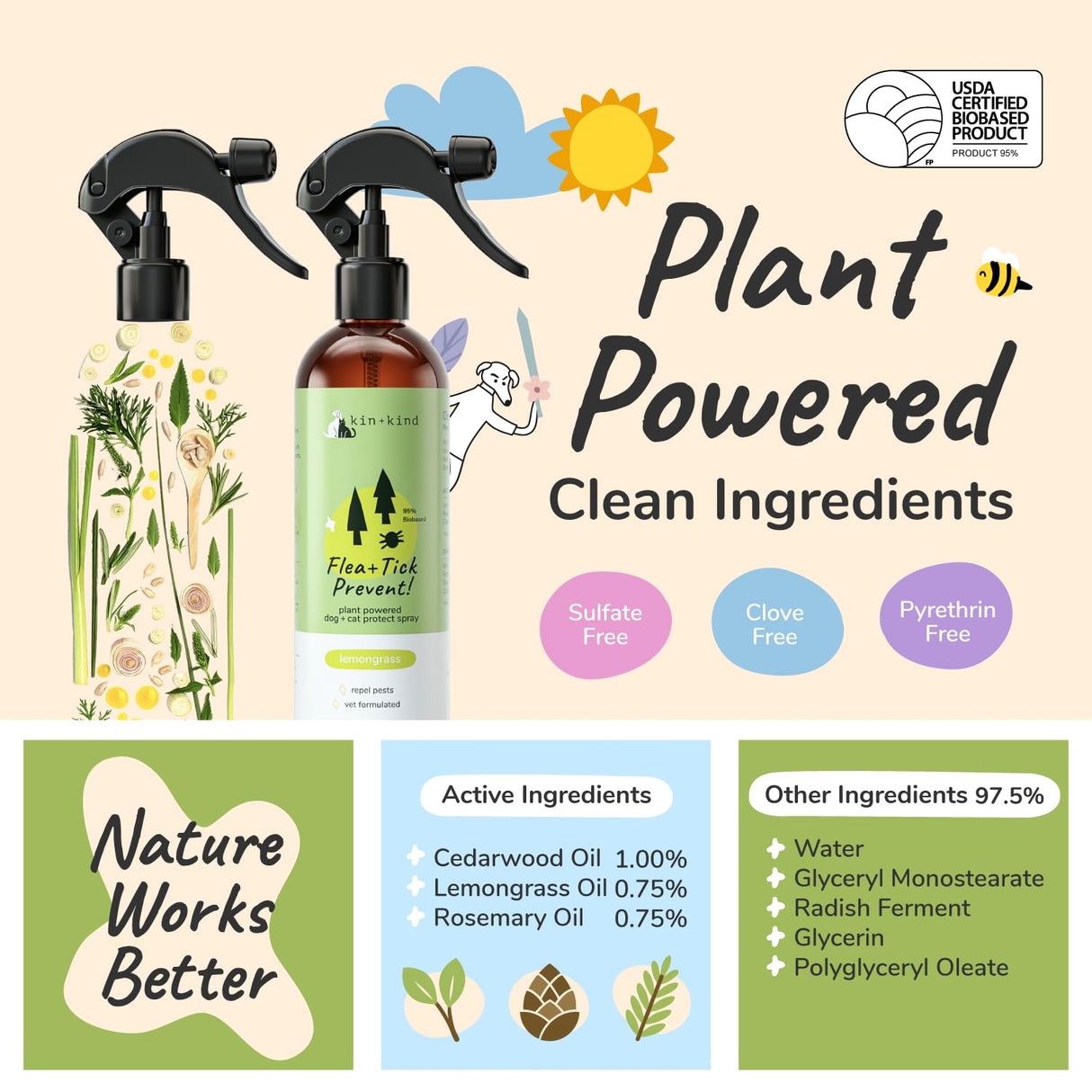 kin+kind Plant Based Flea and Tick Spray for Dogs and Cats – Essential Oil Formula with Lemongrass – Flea and Tick Prevention for Cats, Kittens, Puppies & Dogs - Pet Supplies - Family Safe – 12 fl oz