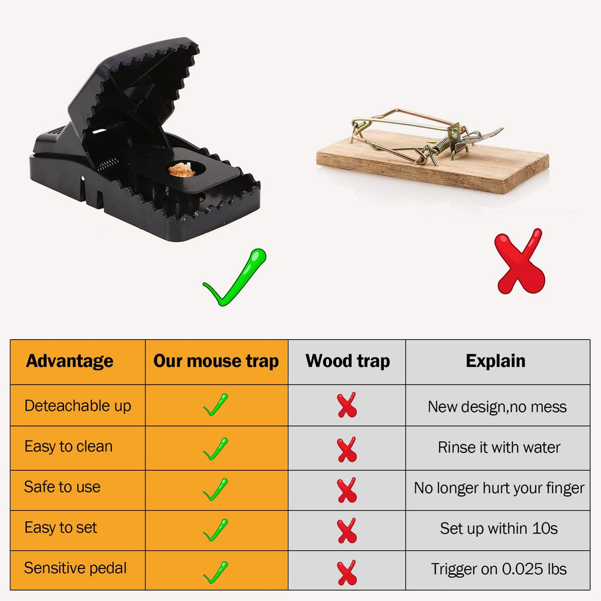 Mouse Trap, 12 Pack Mouse-Traps-Indoor-for-Home Quick Effective Sanitary Safe Mouse Catcher for Family and Pet